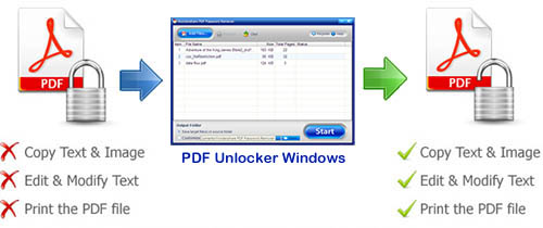 remove PDF restrictions with PDF Unlocker