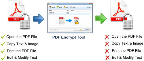 protect a pdf file 
